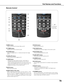 Page 1515
Part Names and Functions
Remote Control
!9
!5
!3
!4
!8
!6
!7
@0
!3MENU button
Open or close the On-Screen Menu (p.27).
! 6ZOOM edbuttons
Zoom in and out the images (p.31).
! 5D.ZOOM button
Select the Digital zoom +/- mode and resize the image
(p.51).
@ 0FOCUS button
Adjust the focus (p.31).
! 8
MUTE button
Mute the sound (p.30).
! 4
P-TIMER button
Operate the P-timer function (p.32).@ 1
NO SHOW button
Temporarily turn off the image on the screen (p.32).
@ 2
KEYSTONE button
Correct keystone distortion...