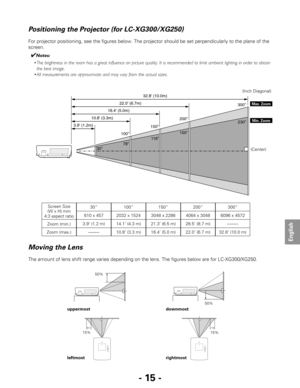 Page 15- 15 -
English
✔Notes:
•The brightness in the room has a great influence on picture quality. It is recommended to limit ambient lighting in order to obtain
the best image.
•All measurements are approximate and may vary from the actual sizes.
For projector positioning, see the figures below. The projector should be set perpendicularly to the plane of the
screen.
100”32.8 (10.0m)
22.0 (6.7m)
16.4 (5.0m)
10.8 (3.3m)
3.9 (1.2m)
150”200”300”
230”
155”
11 6 ”
78”
30”
Max. Zoom
Min. Zoom
Screen Size
(W x H) mm...