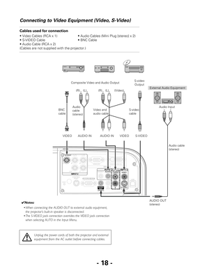 Page 18- 18 -
Connecting to Video Equipment (Video, S-Video)
Cables used for connection  
• Video Cables (RCA x 1) • Audio Cables (Mini Plug [stereo] x 2)
• S-VIDEO Cable • BNC Cable
• Audio Cable (RCA x 2)
(Cables are not supplied with the projector.)
External Audio Equipment
Audio cable
(stereo) VIDEO S-VIDEOS-video
cable Video and
audio cable Composite Video and Audio OutputS-video
Output
AUDIO INAudio Input
AUDIO OUT
(stereo) (R) (L) (Video)
Unplug the power cords of both the projector and external...