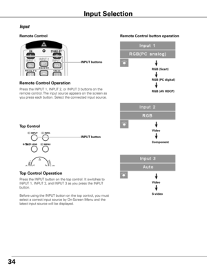 Page 34
4
Remote Control
INPUT buttons
Top Control
Input	
Press the INPUT 1, INPUT 2, or INPUT 3 buttons on the 
remote control. The input source appears on the screen as 
you press each button. Select the connected input source.
Remote Control Operation
INPUT button
Press the INPUT button on the top control. It switches to 
INPUT 1, INPUT 2, and INPUT 3 as you press the INPUT 
button. 
Before using the INPUT button on the top control, you must 
select a correct input source by On-Screen Menu and the...