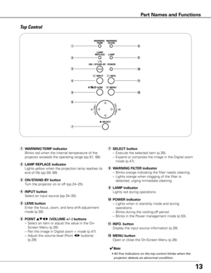 Page 13
1
q
w
e
t
u
i
o
w	LAMP REPLACE indicator
  Lights yellow when the projection lamp reaches its 
end of life (pp.59, 69).
q	WARNING TEMP  . indicator
  Blinks red when the internal temperature of the 
projector exceeds the operating range (pp.61, 68).
e	ON/STAND-B y button
  Turn the projector on or off (pp.24–25).
r	INPUT button
  Select an input source (pp.34–35).
!1	INFO  . button
  Display the input source information (p.28).
y	POINT ed7 8 (VOLUME +/–) buttons
  – Select an item or adjust the...