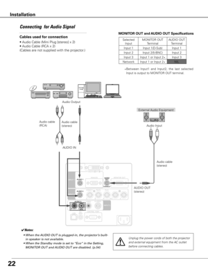 Page 2322
Connecting  for Audio Signal
Cables used for connection 
• Audio Cable (Mini Plug [stereo] x 2)
• Audio Cable (RCA x 2)
(Cables are not supplied with the projector.)
External Audio Equipment
Audio cable 
(stereo) Audio Input
Audio Output
AUDIO OUT 
(stereo)
Audio cable          
(RCA)AUDIO IN
Unplug the power cords of both the projector 
and external equipment from the AC outlet 
before connecting cables.
✔Notes:
	 •	When	the	AUDIO	OUT	is	plugged-in,	the	projector’s	built-
in	speaker	is	not...