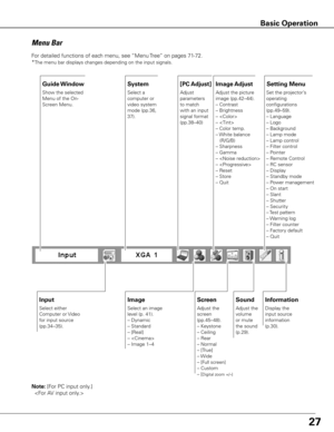 Page 2827
Menu Bar
System
Select a 
computer or 
video system 
mode (pp.36, 
37).
Image Adjust
Adjust the picture 
image (pp.42–44).
– Contrast
– Brightness
– 
– 
– Color temp.
– White balance
   (R/G/B)
– Sharpness
– Gamma
– 
– 
– Reset
– Store
– Quit
Setting Menu
Adjust the 
volume 
or mute 
the sound 
(p.29).
Image
Select an image 
level (p. 41).
– Dynamic
– Standard
– [Real]
– 
– Image 1–4
[PC Adjust]
Adjust 
parameters 
to match 
with an input 
signal format 
(pp.38–40)
Guide Window
Show the selected 
Menu...