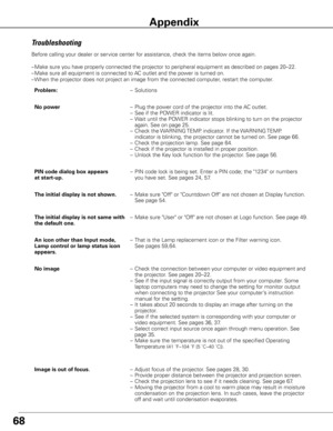 Page 6968
Troubleshooting
Before calling your dealer or service center for assistance, check the items below once again.
– Make sure you have properly connected the projector to peripheral equipment as described \
on pages 20–22. 
–  Make sure all equipment is connected to AC outlet and the power is turned on.
–  When the projector does not project an image from the connected computer\
, restart the computer.  
 Problem:  – Solutions
  No power  – Plug the power cord of the projector into the AC outlet. 
    –...