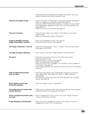 Page 70   – Projecting from the excessive slant angle to the screen may cause    
     keystone distortion and partial imperfect focus.
  Picture is not bright enough .  – Check if "Contrast" or "Brightness" are adjusted properly See page 42. 
    – Check if "Image level" is selected properly See page 41. 
    –   Check the LAMP 1/2 REPLACE indicators. If it lights, the end of lamp 
life is approaching. Replace the lamp with a new one promptly. See 
pages 63-65, 74.
    – Check the Lamp...