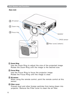 Page 13 
Part Names and Function:
Main Unit
IR sensor
3
1
Zoom ring
2Focus ring
Speaker
CMOS sensor
4Filter cover( bottom)
1
Zoom Ring 
U s e    t h e    Z o o m    R i n g    t o    a d j u s t    t h e    s i z e    o f    t h e    p r o j e c t e d    i m a g e .
R o t a t e    t h e    Z o o m    R i n g    u n t i l    t h e    i m a g e    i s    t h e    d e s i r e d    s i z e . 
 
Focus Ring 
U s e    t h e    F o c u s    R i n g    t o    f o c u s    t h e    p r o j e c t o r    i m a g e . 
R o t...