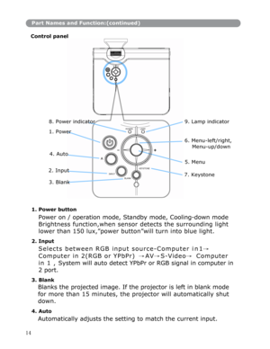 Page 15Part Names and Function:(continued)
Control panel
 
8. Power indicator  
1. Power 
9. Lamp indicator 
POWER LAMP 
6. Menu-left/right, 
Menu-up/down 
4. Auto A 5. Menu 
KEYSTONE 2. Input 7. Keystone INPUT BLANK 
3. Blank 
1. Power button 
Power on / operation mode, Standby mode, Cooling-down mode
Brightness function,when sensor detects the surrounding light
lower than 150 lux,”power button”will turn into blue light. 
2. Input 
Selects between RGB input source-Computer i n 1→ 
Computer in 2(RGB or YPbPr)...