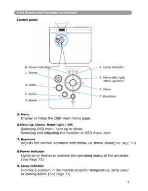 Page 16Part Names and Function:(continued)
Control panel
 
8. Power indicator  
1. Power 
9. Lamp indicator 
POWER LAMP 
6. Menu-left/right, 
Menu-up/down 
4. Auto A 5. Menu 
KEYSTONE 2. Input 7. Keystone INPUT BLANK 
3. Blank 
5. Menu 
Display or hides the OSD main menu page.
6.Menu-up /down, Menu-right / left 
Selecting OSD menu item up or down. 
Selecting and adjusting the function of OSD menu item
 
7. Keystone 
Adjusts the vertical keystone with menu-up, menu-down
(See Page 53) 
8.Power indicator 
Lights...