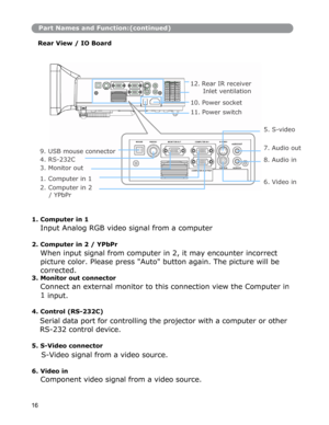 Page 17 
Part Names and Function:(continued)
Rear View / IO Board
12. Rear IR receiver 
Inlet ventilation 
 
10. Power socket 
11. Power switch 
5. S-video 
9. USB mouse connector
4. RS-232C 
3. Monitor out 
1. Computer in 1 
2. Computer in 2 
/ YPbPr 7. Audio out 
8. Audio in 
6. Video in 
1. Computer in 1 
Input Analog RGB video signal from a computer
2. Computer in 2 / YPbPr 
When input signal from computer in 2, it may encounter incorrect 
picture color. Please press Auto button again. The picture will be...