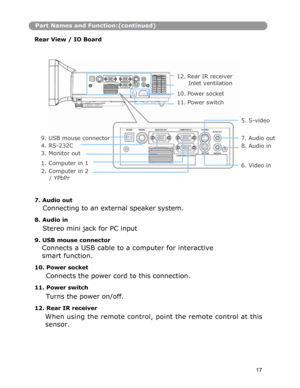 Page 18 
Part Names and Function:(continued)
Rear View / IO Board
12. Rear IR receiver 
Inlet ventilation 
 
10. Power socket 
11. Power switch 
5. S-video 
9. USB mouse connecto
r
4. RS-232C 
3. Monitor out 
1. Computer in 1 
2. Computer in 2 
/ YPbPr 7. Audio out 
8. Audio in 
6. Video in 
7. Audio out 
Connecting to an external speaker system. 
 
8. Audio in 
Stereo mini jack for PC input 
 
9. USB mouse connector 
Connects a USB cable to a computer for interactive 
smart function. 
 
10. Power socket...