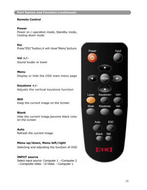 Page 20Part Names and Function:(continued)
Remote Control
Power 
Power on / operation mode, Standby mode,
Cooling-down mode 
Esc 
Press”ESC”button,it will close”Menu”picture
Vol +/- 
Sound louder or lower 
Menu 
Display or hide the OSD main menu page
Keystone +/- 
Adjusts the vertical keystone function 
Still 
Keep the current image on the Screen
 
Blank 
Hide the current image,become black color
on the screen 
Auto 
Refresh the current image
Menu up/down, Menu left/right 
Selecting and adjusting the function...