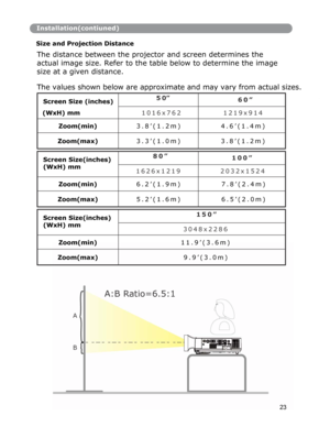 Page 24
Installation(contiuned)
Size and Projection Distance  
The distance between the projector and screen determines the 
actual image size. Refer to the table below to determine the image 
size at a given distance. 
A:B Ratio=6.5:1 
A
B
23
Screen Size (inches) 
(WxH) mm   5 0”
 6 0 ”
 
1 0 1 6 x 7 6 2   1 2 1 9 x 9 1 4 
Zoom(min)   3 . 8 ’ ( 1 . 2 m )  4 . 6 ’ ( 1 . 4 m ) 
 
Zoom(max)  
 
3 . 3 ’ ( 1 . 0 m )  3 . 8 ’ ( 1 . 2 m ) 
 
Screen Size(inches) 
(WxH) mm  8 0 ” 1 0 0 ”
 
1 6 2 6 x 1 2 1 9  2 0 3 2 x...