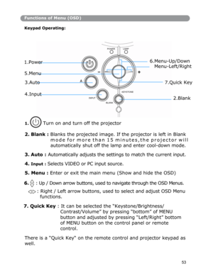 Page 54Functions of Menu (OSD)
Keypad Operatin
g:
6.Menu-Up/Down 
Menu-Left/Right 1.Power 
5.Menu 
 
3.Auto A 7.Quick Key 
KEYSTONE 4.Input INPUT 2.Blank 
BLANK 
Turn on and turn off the projector 1.
2. Blank : Blanks the projected image. If the projector is left in Blank 
m o d e  f o r  m o r e  t h a n  1 5  m i n u t e s , t h e  p r o j e c t o r  w i l l 
automatically
 shut off the lamp and enter cool-down mode. 
 
3. Auto : Automatically adjusts the settings to match the current input. 
 
4. Input :...