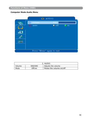 Page 562. AUDIO
Volume 000/040 Adjusts the volume 
Mute Off/on Mutes the volume on/off 
Functions of Menu (OSD)
Computer Mode-Audio Menu
55 