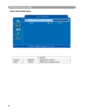 Page 632. AUDIO
Volume 000/040 Adjusts the volume 
Mute Off/on Mutes the volume on/off 
Functions of Menu (OSD)
Video Mode-Audio Menu
62  