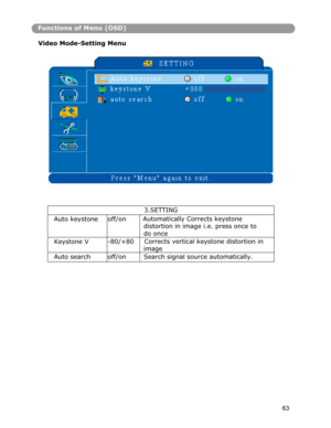 Page 643.SETTING
Auto keystone 
off/on 
Automatically Corrects keystone 
distortion in image i.e. press once to 
do once 
Keystone V 
-80/+80 
Corrects vertical keystone distortion in 
image 
Auto search 
off/on 
Search signal source automatically. 
 
Functions of Menu (OSD)
Video Mode-Settin
g Menu
63 