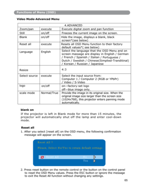 Page 66Functions of Menu (OSD)
Video Mode-Advanced Menu
blank on 
If the projector is left in Blank mode for more than 15 minutes, the
projector will automatically shut off the lamp and enter cool-down
mode. 
 
Reset all 
1. After you select [reset all] on the OSD menu, the following confirmation
message will appear on the screen. 
2. Press reset button on the remote control or the button on the control panel
 
to reset the OSD Menu values. Press the ESC button or ignore the message 
to exit the Reset All...