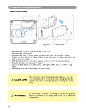 Page 73Maintenance and Troubleshooting
Lamp Replacement
Lamp door  Lamp Screw
 
1. Remove the lamp screw from the lamp door. 
2. Remove the Lamp Door. 
3. Remove the two Phillips head screws that hold the lamp in place. 
4. Grasp the handle on the top of the lamp and pull the lamp straight up
 
out of the projector. 
5.  Slide the replacement lamp into place and press firmly to seat the lamp. 
6.  Reinstall the screws removed in step 3. 
7. Reinstall the lamp door correctly and tighten the screw on the lamp...