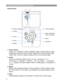 Page 15Part Names and Function:(continued)
Control panel
 
8. Power indicator  
1. Power 
9. Lamp indicator 
POWER LAMP 
6. Menu-left/right, 
Menu-up/down 
4. Auto A 5. Menu 
KEYSTONE 2. Input 7. Keystone INPUT BLANK 
3. Blank 
1. Power button 
Power on / operation mode, Standby mode, Cooling-down mode
Brightness function,when sensor detects the surrounding light
lower than 150 lux,”power button”will turn into blue light. 
2. Input 
Selects between RGB input source-Computer i n 1→ 
Computer in 2(RGB or YPbPr)...