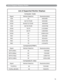 Page 76List of Support Displays Modes
XGA
75
 
List of Supported Monitor Displays 
Computer mode 
Signal Refresh Rate(Hz) Resolution(dots) 
VGA 60 640X480 
VESA 60/72/75/85 640X480 
SVGA 56/60/72/75/85 800X600 
60/70/75/85 1024X768 
SXGA 70/75 1152X864 
SXGA 60/75 1280X960 
SXGA 60 1280X1024 
MAC 67 640x480 
MAC 75 832x624 
MAC 75 1024x768 
MAC 75 1152x870 
Component(YPbPr) 
Signal Refresh Rate(Hz) Resolution(dots) 
SDTV(480i) 30  720X480 
SDTV(480p) 60  720X480 
HDTV(720p) 60  1280X720 
HDTV(1080i) 30...