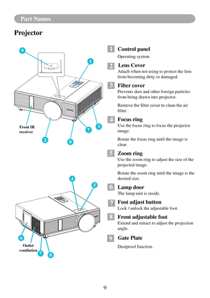 Page 12Part Names
9
Part Names
87
6
5
4
7
1
82
3
9
Projector
1 Control panel
Operating system.
        Lens Cover
Attach when not using to protect the lens 
from becoming dirty or damaged.
  Filter cover
Prevents dust and other foreign particles 
from being drawn into projector.
Remove	the	filter	cover	to	clean	the	air	
filter.
 Focus ring
Use the focus ring to focus the projector 
image.
Rotate the focus ring until the image is 
clear.
 Zoom ring
Use the zoom ring to adjust the size of the 
projected image....