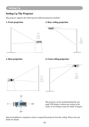 Page 1714
Setting Up
Setting Up The Projector
The projector supports the following four different projection methods. 
1. Front projection
2. Rear projection3. Rear ceiling projection
4. Front ceiling projection
Special installation is required in order to suspend the projector from \
the ceiling. Please ask your 
dealer for details. 
0˚
180˚
270˚ 90˚The projector can be installed pitched by any 
angle (360 degree) without any setting in fan 
mode. As for rolling it must be within 10 degree. 