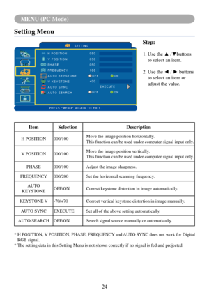 Page 2724
MENU (PC Mode)
Setting Menu
Step:
1.			Use	the	▲	/▼buttons	
to select an item.
2.			Use	the	◄	/	►	buttons	
to select an item or 
adjust the value.
ItemSelection Description
H POSITION000/100 Move the image position horizontally.
This function can be used under computer signal input only.
V POSITION 000/100 Move the image position vertically.
This function can be used under computer signal input only.
PHASE 000/100 Adjust the image sharpness.
FREQUENCY 000/200Set the horizontal scanning frequency....