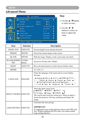 Page 31MENU
28
MENU
Advanced Menu
Step:
1.			Use 	the 	▲ 	/▼buttons	
to select an item.
2.			 Use	the	◄	/	►	
buttons to select an 
item or adjust the 
value.
ItemSelection Description
ZOOM / PANEXECUTEExecute digital zoom and pan function.
FREEZE OFF/ON Freeze the current image on the screen.
BLANK OFF/ON Hide the image. Display on the screen turns into black.
BLANK POWER OFF 15/30/60 
Minute
Set power off time after "Blank".
RESET EXECUTE Reset all menu function to their factory default values.
RESIZE...
