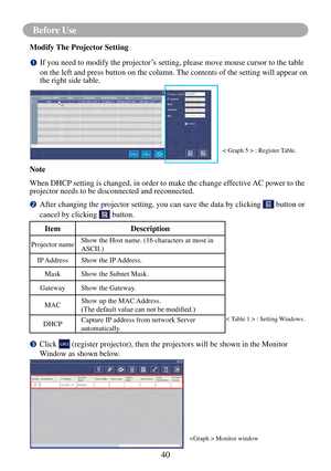 Page 4340
Before Use
		Click  (register projector), then the projectors will be shown in the Monitor 
Window as shown below.
 Monitor window
		After changing the projector setting, you can save the data by clicking \
 button or 
cancel by clicking  button.
ItemDescription
Projector nameShow the Host name. (16 characters at most in 
ASCII.)
IP Address Show the IP Address.
Mask Show the Subnet Mask.
Gateway Show the Gateway.
MAC Show up the MAC Address.
(The	default	value	can	not	be	modified.)
DHCP Capture IP...