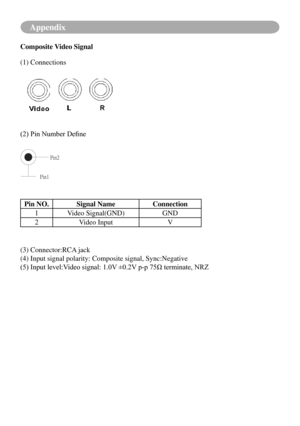 Page 69Appendix
Composite Video Signal
(2)	Pin	Number	Define
(1) Connections
Pin2
Pin1
Pin NO.Signal Name Connection
1 Video Signal(GND) GND
2 Video Input V
(3) Connector:RCA jack
(4) Input signal polarity: Composite signal, Sync:Negative
(5)	Input	level:Video	signal:	1.0V 	±0.2V	p-p	75Ω	terminate,	NRZ 