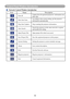 Page 5350
Control Panel Window Introduction
	Network Control Window introduction
IconName
Description
Scan allCapture the all registered projectors’ information one 
time only.
Start Auto ScanAccording to the system setting, get the projector 
information automatically.
Stop Auto CaptureStop scanning the projector information.
Auto SearchSearch the projector in the same network to register 
and modify the setting.
Open Project FileOpen	project	file	which	was	saved.
Save Project FileSave the registered...