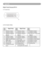 Page 67Appendix
Digital Visual Intergace(DVI-I)
 
C5
Pin 
NO.Signal Name
Pin 
NO. Signal Name
Pin 
NO.
1 T.M.D.S. Data2- 9T.M.D.S. Data1- 17T.M.D.S. Data0-
2 T.M.D.S. Data2+ 10T.M.D.S. Data1+ 18T.M.D.S. Data0+
3 T.M.D.S. Data2/4 
Shield 11
T.M.D.S. Data1/3 
Shield 19
T . M . D . S .   D a t a 0 / 5 
Shield
4 T.M.D.S. Data4- 12T.M.D.S. Data3- 20T.M.D.S. Data5-
5 T.M.D.S. Data4+ 13T.M.D.S. Data3+ 21T.M.D.S. Data5+
6 DDC Clock/CLOCK 145V Power 22T.M.D.S. Clock Shield
7 DDC Data 15Ground(for +5V) 23T.M.D.S. Clock+...