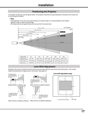 Page 17
17

Installation
For projector positioning, see the figures below. The projector should be set perpendicularly to the plane of the screen (\
for 
LC-XL100 and LC-XL200).
Note:
	 •	The	brightness	in	the	room	has	a	great	influence	on	picture	quality.	It	is	recommended	to	limit	ambient	
				lighting	in	order	to	obtain	the	best	image.
	 •	All	measurements	are	approximate	and	may	vary	from	the	actual	sizes.
100”
33.1’(10.11 m)
22.0’ (6.73 m)
16.5’ (5.03 m)
10.9’ (3.34 m)
150”
200”
300”
177”
118”89”59”40”...