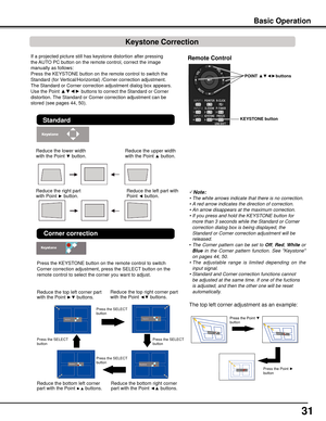 Page 31
1

Remote	Control
POINT	▲▼◄►buttons
KEySTONE	button
Basic	Operation
If a projected picture still has keystone distortion after pressing 
the AUTO PC button on the remote control, correct the image 
manually as follows:
Press the KEYSTONE button on the remote control to switch the 
Standard (for Vertical/Horizontal) /Corner correction adjustment. 
The Standard or Corner correction adjustment dialog box appears. 
Use the Point ▲▼◄► buttons to correct the Standard or Corner 
distortion. The Standard...