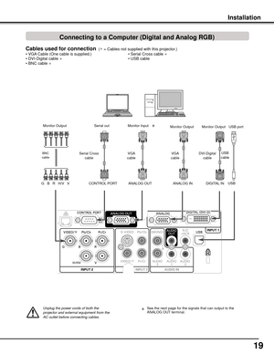 Page 19
19

Monitor Output
BNCcable
Monitor Output
G   B   R   H/V   V
DVI-Digital cableVGA cableVGA cable
USB cable
USB port
Unplug	the	power	cords	of	both	the	
projector	and	external	equipment	from	the	
AC	outlet	before	connecting	cables.
Cables	used	for	connection  ( = Cables not supplied with this projector.)
• VGA Cable (One cable is supplied.) 
• DVI-Digital cable  
• BNC cable  
• Serial Cross cable 
• USB cable
Monitor Output
DIGITAL INANALOG INANALOG OUTUSB
Serial Crosscable
Serial out
CONTROL...