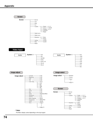 Page 74
74

Note:
	The	Menu	display	varies	depending	on	the	input	signal.
System	(2)Auto
PAL
SECAM
NTSC
NTSC 4.43
PAL-M
PAL-N
System	(3)Auto
1080i
1035i
720p
575p
480p
575i
480i
Image	selectStandard
Cinema
Image 1
Image 10
Appendix
ScreenNormal
True
Wide
Full
Rear
Keystone
CeilingResetStore
On/OffOn/Off
CustomH & VScale
Position
H / VOn/OffH / VCommonReset
Reset
Screen
Digital zoom +
Digital zoom -
Video	Input
Image	select
ScreenNormal
Wide
Rear
Keystone
CeilingResetStore
On/OffOn/Off
CustomH & VScale...