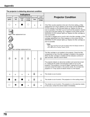 Page 78
7

The	projector	is	detecting	abnormal	condition .
Indicators
Projector	ConditionPOWER
green
LAMP 
red
WARNINGTEMP.
red
WARNINGFILTER
orange
SHUTTER	blue LAMPREPLACE
orange
If the Filter counter reached a time set in the timer setting, a Filter \
replacement icon (Fig.2) appears on the screen and the WARNING 
FILTER indicator on the top panel lights up. Replace the filter as 
soon as possible. If the filter is out of scroll and the projector reach\
es 
a time set in the timer setting, Fig. 3...
