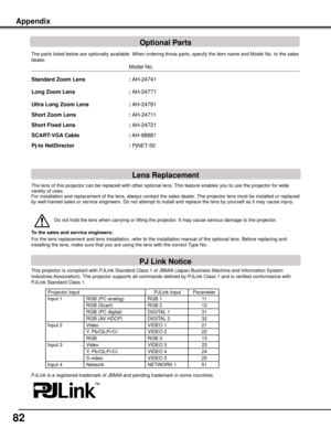 Page 82
2

The lens of this projector can be replaced with other optional lens. This feature enables you to use the projector for wide variety of uses.For installation and replacement of the lens, always contact the sales d\
ealer. The projector lens must be installed or replaced by well-trained sales or service engineers. Do not attempt to install an\
d replace the lens by yourself as it may cause injury.
Do not hold the lens when carrying or lifting the projector. It may cause serious damage to the...