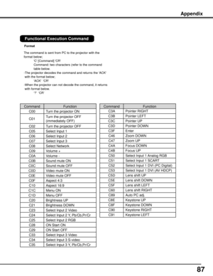 Page 87
7

The command is sent from PC to the projector with the 
format below;
     'C' [Command] 'CR'
        Command: two characters (refer to the command 
table below.
-The projector decodes the command and returns the 'ACK'   
 with the format below;
     'ACK'  'CR'
-When the projector can not decode the command, it returns  
 with format below.
     ‘?’  ‘CR’ 
Format
Appendix
CommandFunction
C00Turn the projector ON
C01Turn the projector OFF 
(immediately...