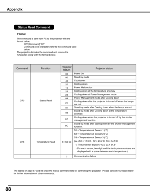 Page 88

Appendix
The command is sent from PC to the projector with the 
format below;
     'CR' [Command] 'CR'
        Command: one character (refer to the command table 
below.
The projector decodes the command and returns the 
'Character string' with the format below;
Format
The tables on page 87 and 88 show the typical command lists for controll\
ing the projector.  Please consult your local dealer 
for further information of other commands.
CommandFunctionProjector...