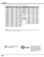 Page 80
0

When an input signal is digital from the DVI terminal, refer to the char\
t below.
Appendix
Note:
	 •	Depending	on	the	condition	of	signals	and	the	type	and	length	of	cables,	these	signals	may	not	be	properly	viewed.
	 •	Specifications	are	subject	to	change	without	notice.
This symbol on the nameplate 
means the product is Listed by 
Underwriters Laboratories Inc. It 
is designed and manufactured to 
meet rigid U.L. safety standards 
against risk of fire, casualty, and 
electrical hazards.
The...