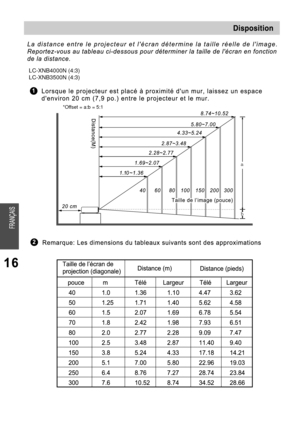 Page 22LC-XNB4000N (4:3)
LC-XNB3500N (4:3)
*Offset = a:b = 5:1 