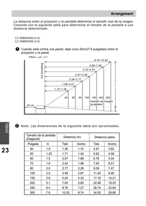 Page 30LC-XNB4000N (4:3)
LC-XNB3500N (4:3)
*Offset = a:b = 5:1 