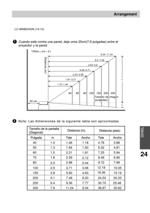 Page 31LC-WNB3000N (16:10)
1.18~1.461.81~2.21
2.44~2.96
3.06~3.71 4.63~5.66.2~7.489.34~11.24
*Offset = a:b = 9:1
24
40 1.0 1.46 1.18 4.78 3.88
50 1.3 1.84 1.50 6.02 4.91
60 1.5 2.21 1.81 7.25 5.94
70 1.8 2.59 2.128.48 6.96
80 2.02.96
2.449.72 7.99
100 2.5 3.71 3.06 12.18
10.05
150 3.8 5.60 4.63 18.36
15.19
200 5.1 7.48 6.20 24.53 20.33
250 6.4 9.36 7.77 30.70 25.48
300 7.6 11.24 9.34 36.87 30.62 