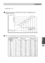 Page 31LC-WNB3000N (16:10)
1.18~1.461.81~2.21
2.44~2.96
3.06~3.71 4.63~5.66.2~7.489.34~11.24
*Offset = a:b = 9:1
24
40 1.0 1.46 1.18 4.78 3.88
50 1.3 1.84 1.50 6.02 4.91
60 1.5 2.21 1.81 7.25 5.94
70 1.8 2.59 2.128.48 6.96
80 2.02.96
2.449.72 7.99
100 2.5 3.71 3.06 12.18
10.05
150 3.8 5.60 4.63 18.36
15.19
200 5.1 7.48 6.20 24.53 20.33
250 6.4 9.36 7.77 30.70 25.48
300 7.6 11.24 9.34 36.87 30.62 