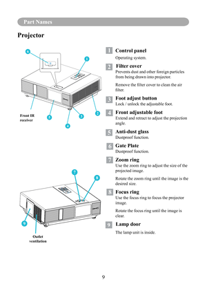 Page 12Safety LabelsPart Names
9
Part Names
9
8
7
3
4
52
1
6
Projector
1 Control panel
Operating system.
        Filter cover
Prevents dust and other foreign particles 
from being drawn into projector.
Remove	the	filter	cover	to	clean	the	air	
filter.
  Foot adjust button
Lock / unlock the adjustable foot.
 Front adjustable foot
Extend and retract to adjust the projection 
angle.
 Anti-dust glass
Dustproof function.
 Gate Plate
Dustproof function.
 Zoom ring
Use the zoom ring to adjust the size of the...