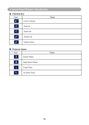 Page 5249
Control Panel Window Introduction
	Function Key
Icon
Name
Lower Contrast
Zoom In
Zoom Out
Volume Up
Volume Down
	Projector Status
Icon
Name
System Status
Input Source Status
Lamp Timer
Air Filter Timer   