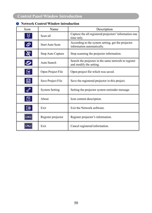 Page 5350
Control Panel Window Introduction
	Network Control Window introduction
Icon
Name Description
Scan allCapture the all registered projectors’ information one 
time only.
Start Auto ScanAccording to the system setting, get the projector 
information automatically.
Stop Auto Capture
Stop scanning the projector information.
Auto SearchSearch the projector in the same network to register 
and modify the setting.
Open Project File
Open	project	file	which	was	saved.
Save Project FileSave the registered...