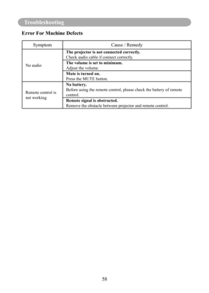 Page 6158
Troubleshooting
Error For Machine Defects
SymptomCause / Remedy
No audioThe projector is not connected correctly.
Check audio cable if connect correctly.
The volume is set to minimum.
Adjust the volume.
Mute is turned on.
Press the MUTE button.
Remote control is 
not working No battery.
Before using the remote control, please check the battery of remote 
control.
Remote signal is obstructed.
Remove the obstacle between projector and remote control. 