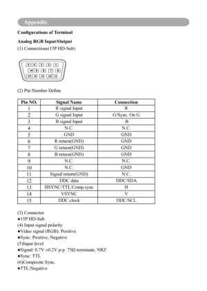 Page 67Appendix
Configurations of Terminal
Analog RGB Input/Output
(1) Connections(15P HD-Sub)
12345
678910
1112131415
(2)	Pin	Number	Define
Pin NO.Signal Name Connection
1R signal Input R
2G signal InputG/Sync. On G
3B signal Input  B
4N.C.N.C.
5GNDGND
6R return(GND) GND
7G return(GND) GND
8B return(GND)GND
9N.C.N.C.
10N.C.GND
11Signal return(GND) N.C.
12DDC dataDDC/SDA
13HSYNC/TTL/Comp.sync H
14VSYNCV
15DDC clockDDC/SCL
(3) Connector
●15P 	HD-Sub
(4) Input signal polarity
●Video	signal	(RGB):	Positive
●Sync:...